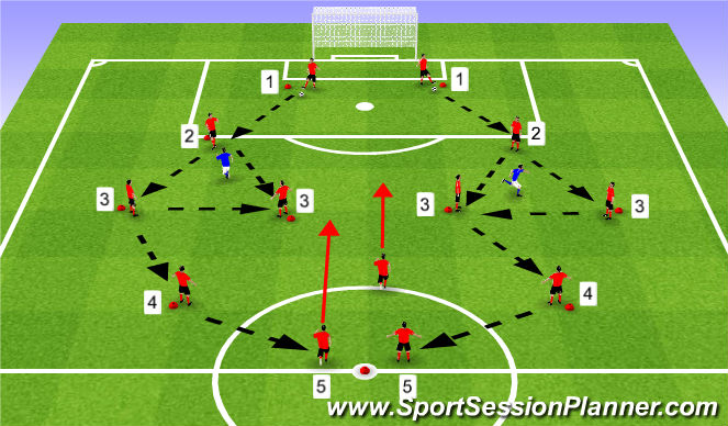 Football/Soccer Session Plan Drill (Colour): Passing Practice