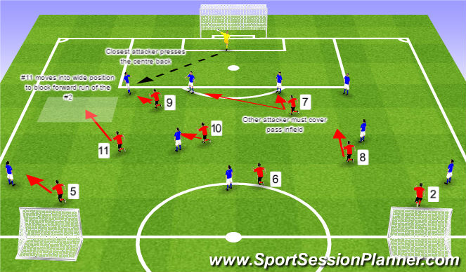 Football/Soccer Session Plan Drill (Colour): Game Training