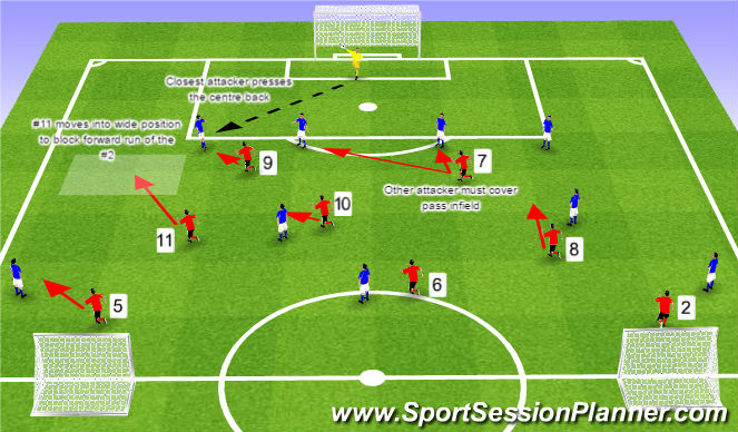 Football/Soccer Session Plan Drill (Colour): Training Game