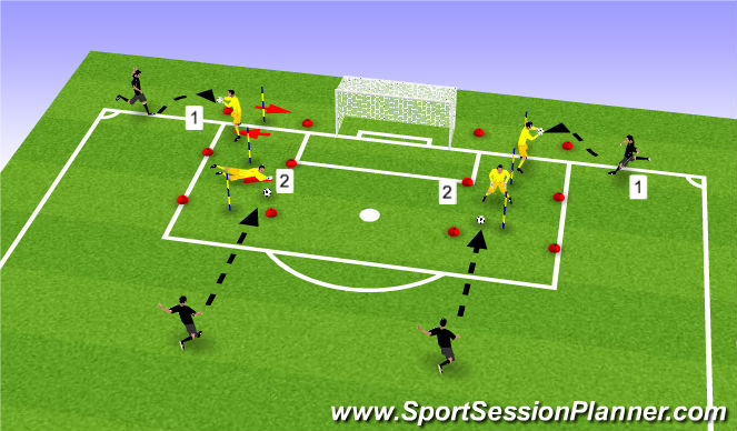 Football/Soccer Session Plan Drill (Colour): les portes / déplacements / remise / interventions u sol