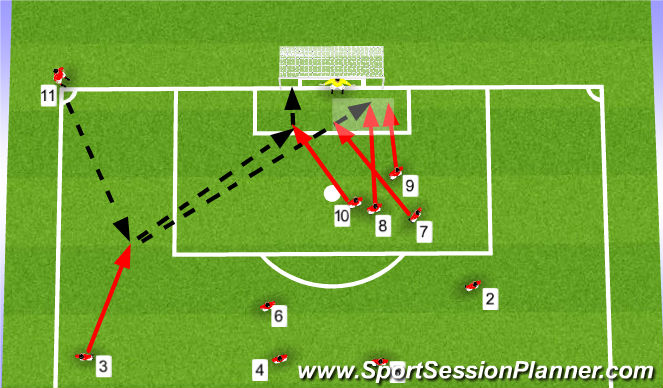 Football/Soccer Session Plan Drill (Colour): #2 Wing Back Late Run