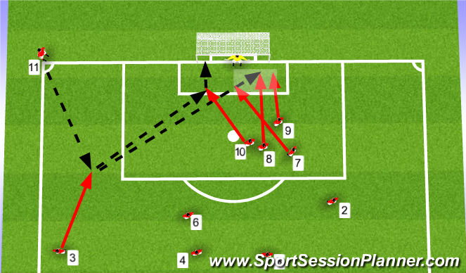 Score from corner kicks - Soccer Drills - Soccer Coach Weekly