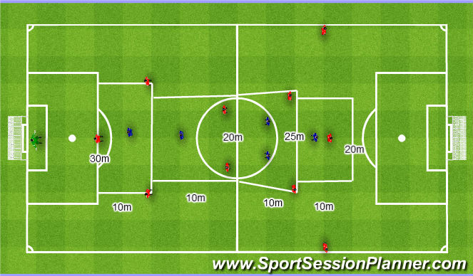Football/Soccer Session Plan Drill (Colour): Positional rondos. Dziadek pozycjami.