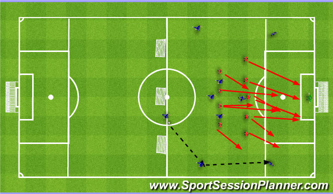 Football/Soccer Session Plan Drill (Colour): Occupy finishing zones 10v10+2. Ustawienie się w 16 10v10+2.