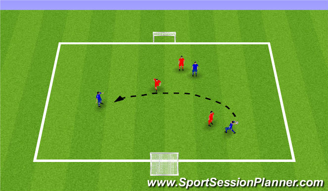 Football/Soccer Session Plan Drill (Colour): Conditioned Game