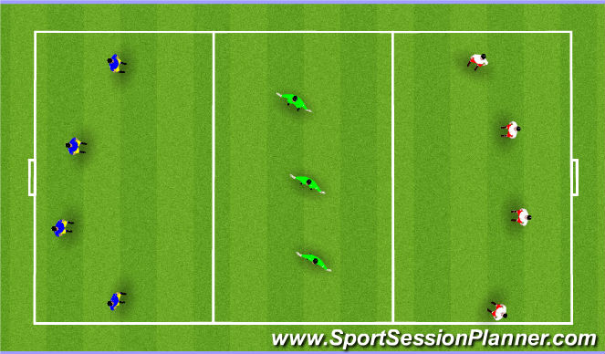 Football/Soccer Session Plan Drill (Colour): Block 3