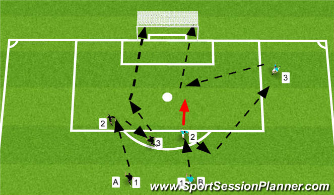 Football/Soccer Session Plan Drill (Colour): Patterns to goal (Edge of box combination)