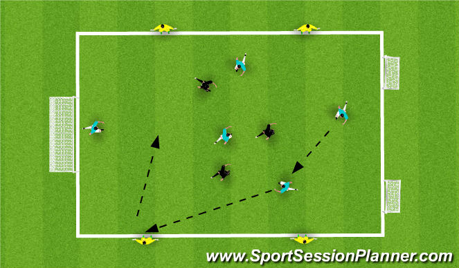 Football/Soccer Session Plan Drill (Colour): 4 v 3 to goal (w/ 4 outside neutrals)