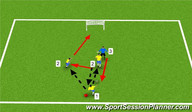Football/Soccer Session Plan Drill (Colour): Pass & Receive front foot