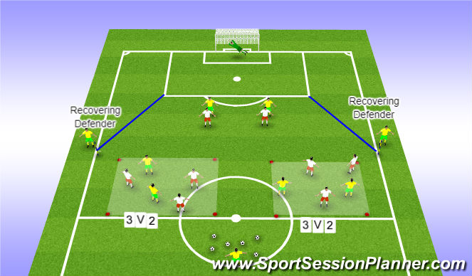 Football/Soccer Session Plan Drill (Colour): Component 1