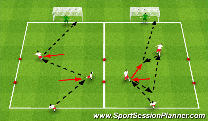 Football/Soccer Session Plan Drill (Colour): Shooting Combo 1