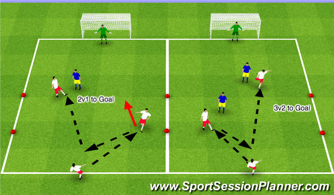Football/Soccer Session Plan Drill (Colour): 2v1/3v2 To Goal