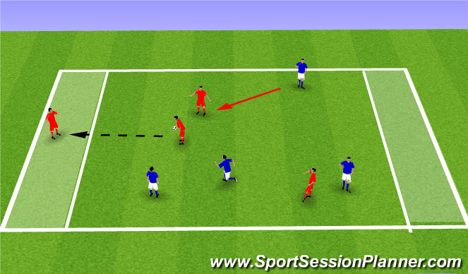Football/Soccer Session Plan Drill (Colour): SSG-end zone game