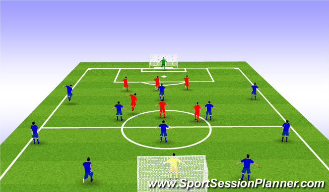 Uefa A Licence Sessions
