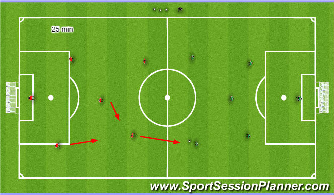 Football/Soccer Session Plan Drill (Colour): Small side game working on 1v1 and 2v2 defending
