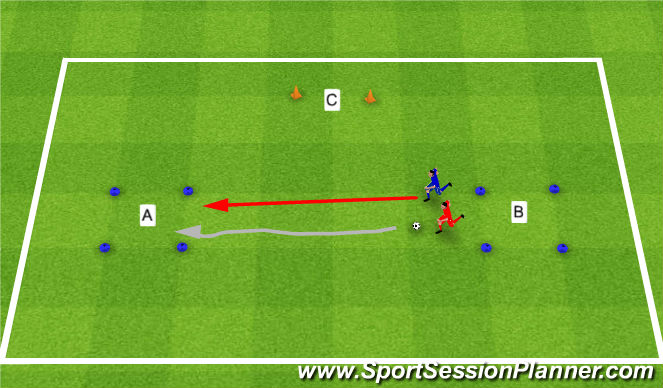 Football/Soccer Session Plan Drill (Colour): C - mirror game