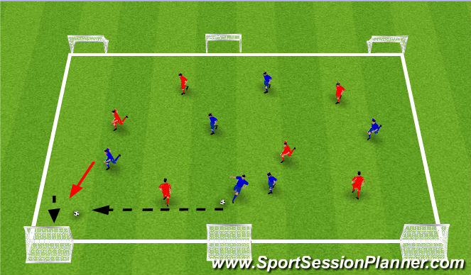 Football/Soccer Session Plan Drill (Colour): 6 Goal Game
