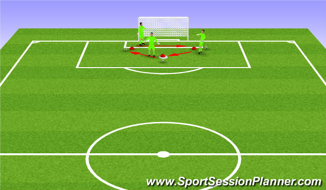Football/Soccer Session Plan Drill (Colour): Footwork to Stationary Ball