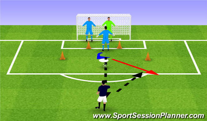 Football/Soccer Session Plan Drill (Colour): Turn-Save