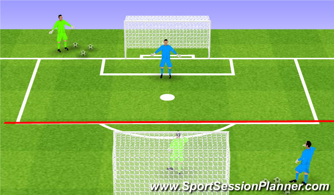 Football/Soccer Session Plan Drill (Colour): GK Wars