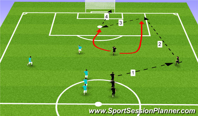 Football/Soccer Session Plan Drill (Colour): Patterns to goal (underlapping)