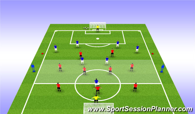 Football/Soccer Session Plan Drill (Colour): CG Counter Attack 4-4-2
