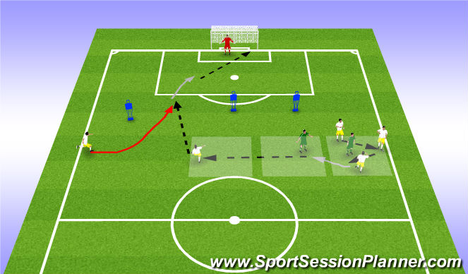 Football/Soccer Session Plan Drill (Colour): 3v1 to switch & slice