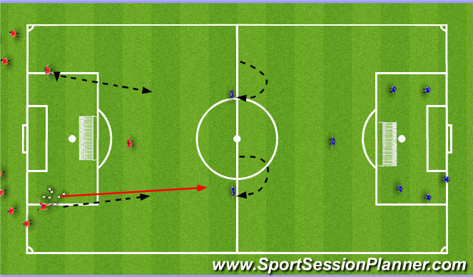 Football/Soccer Session Plan Drill (Colour): Försvar spel Manchester