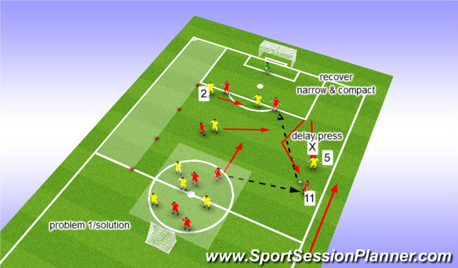 Football/Soccer Session Plan Drill (Colour): Problem 1/solution