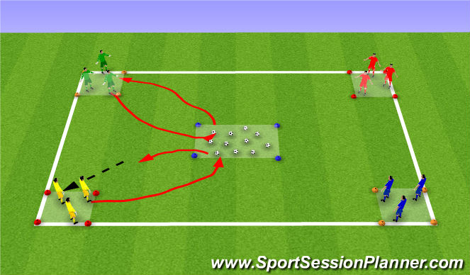 Football/Soccer Session Plan Drill (Colour): Rob the Nest