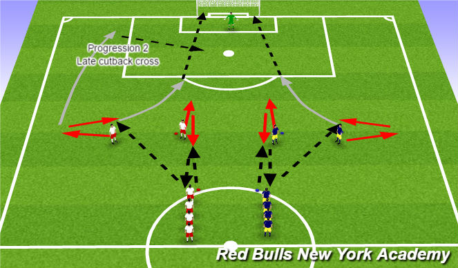 Football/Soccer Session Plan Drill (Colour): Technical- Combination to goal
