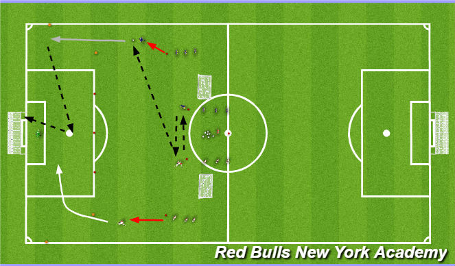 Football/Soccer Session Plan Drill (Colour): Main Activity- Crossing and finishing