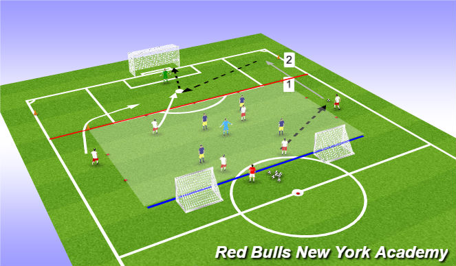 Football/Soccer Session Plan Drill (Colour): Conditioned game- Crossing and Finishing