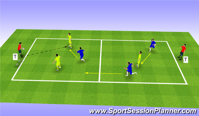 Football/Soccer Session Plan Drill (Colour): Pressuring the ball 3 vs 3 with 2