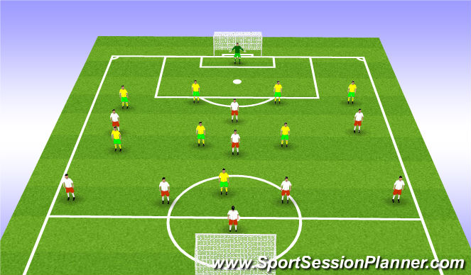 Football/Soccer Session Plan Drill (Colour): Phase of Play