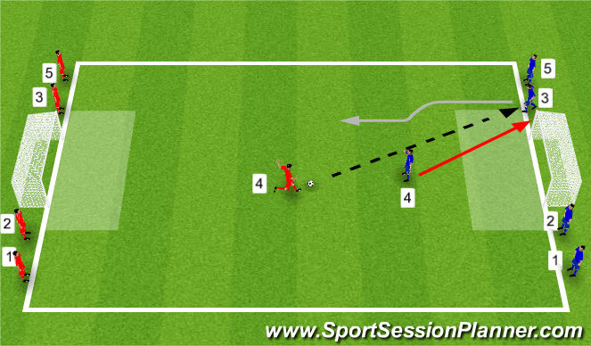 Football/Soccer Session Plan Drill (Colour): Pinball
