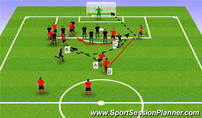 Football/Soccer Session Plan Drill (Colour): Attacking Free Kick