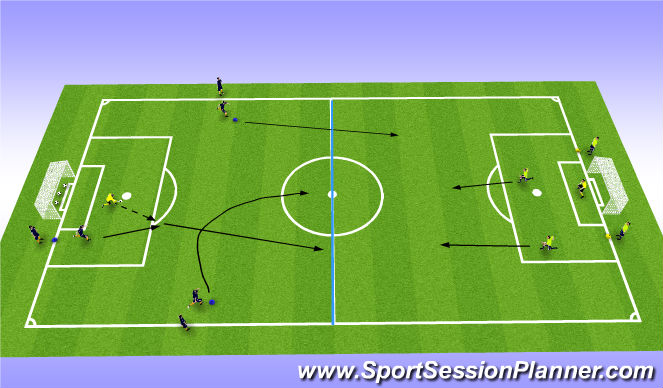 Football/Soccer Session Plan Drill (Colour): skill training: 3v2