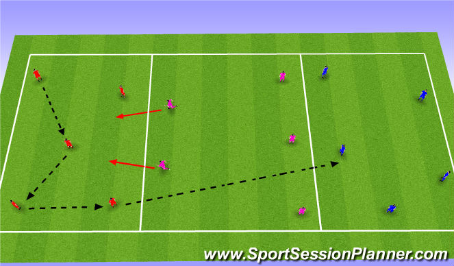 Football/Soccer Session Plan Drill (Colour): Basic
