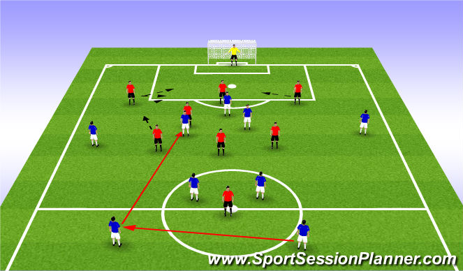 Football/Soccer Session Plan Drill (Colour): Phase of play