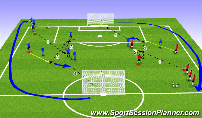 Football/Soccer Session Plan Drill (Colour): Breaking lines.