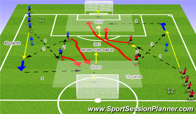 Football/Soccer Session Plan Drill (Colour): Cross into 3v3