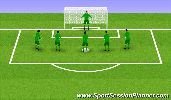 Football/Soccer Session Plan Drill (Colour): Handling challange
