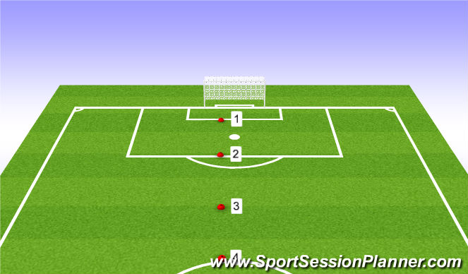 Football/Soccer Session Plan Drill (Colour): Hit he net