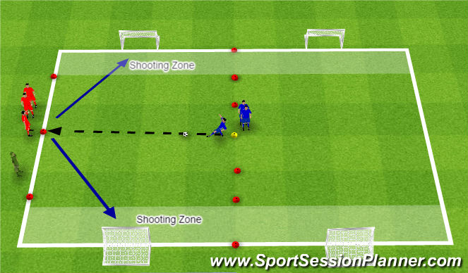 Football/Soccer Session Plan Drill (Colour): 1v1 to two goals