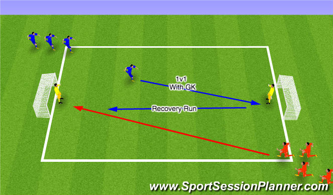Football/Soccer Session Plan Drill (Colour): 1v1