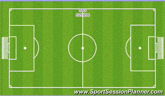 Football/Soccer Session Plan Drill (Colour): ssg