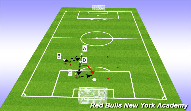 Football/Soccer Session Plan Drill (Colour): Technical Reps