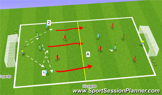 Football/Soccer Session Plan Drill (Colour): Small-sided games