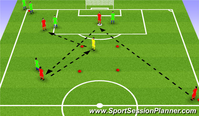 Football/Soccer Session Plan Drill (Colour): Playing Through The Cenre